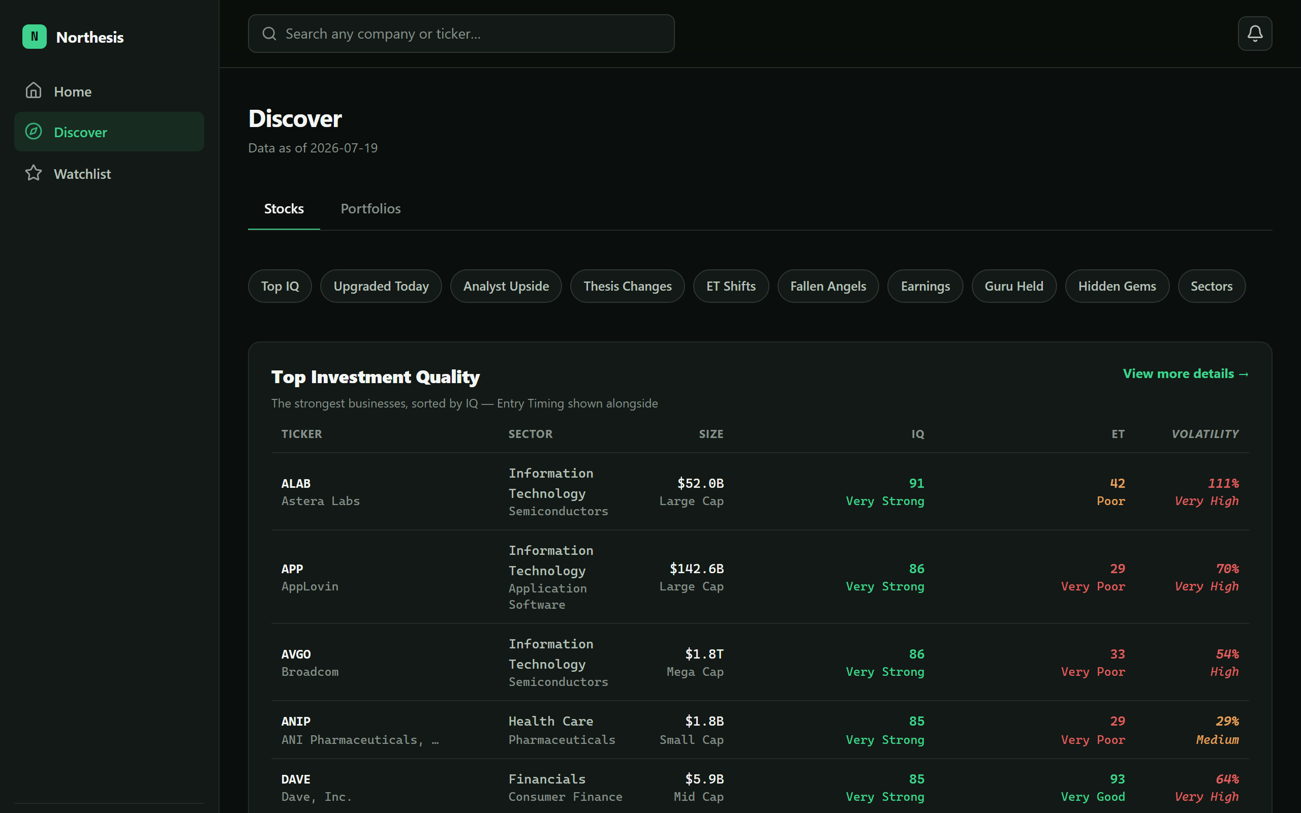 Northesis Discover screen, showing real Investment Quality and Technical Strength scores
