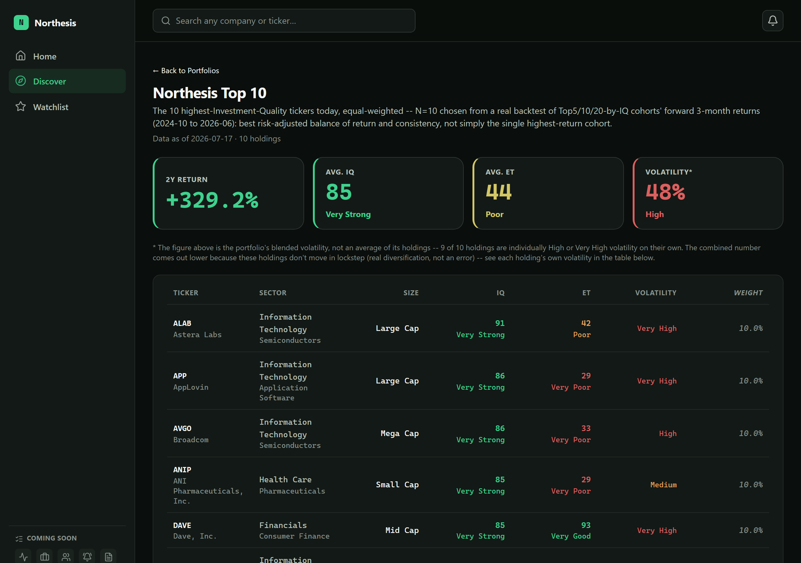 Northesis Portfolios screen showing real portfolio Investment Quality and risk